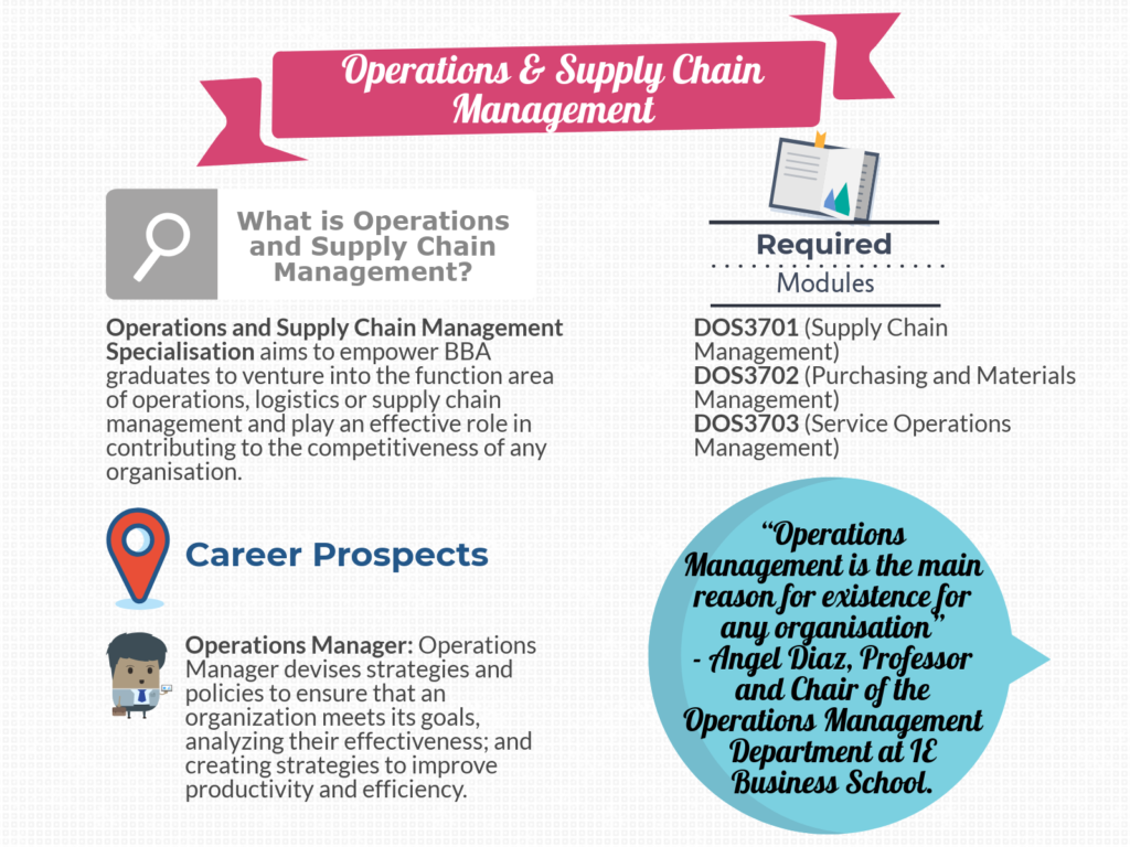 Operations & Supply Chain Management Business Career Development
